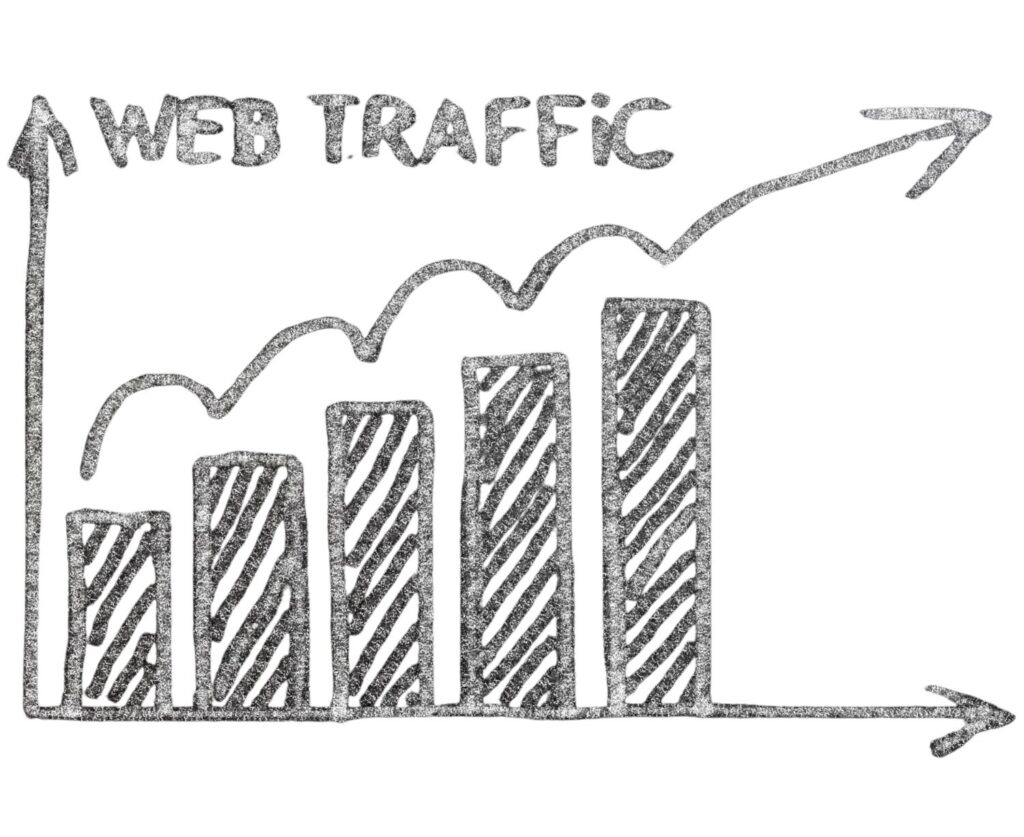 A picture of web traffic analyzing the result for google ads services in Nepal