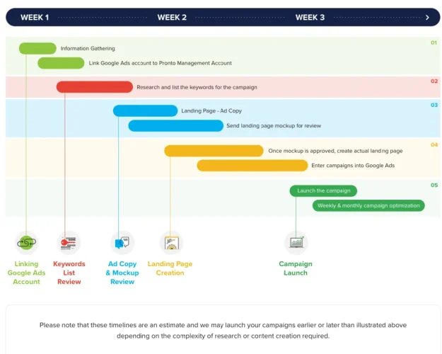 A picture of google ads strategies in Nepal for google ads services in Nepal