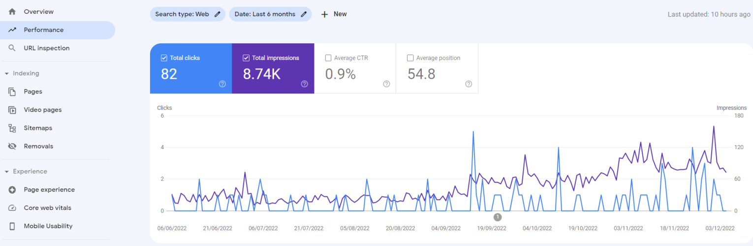 A picture of search console analytics tool for SEO services in Nepal.